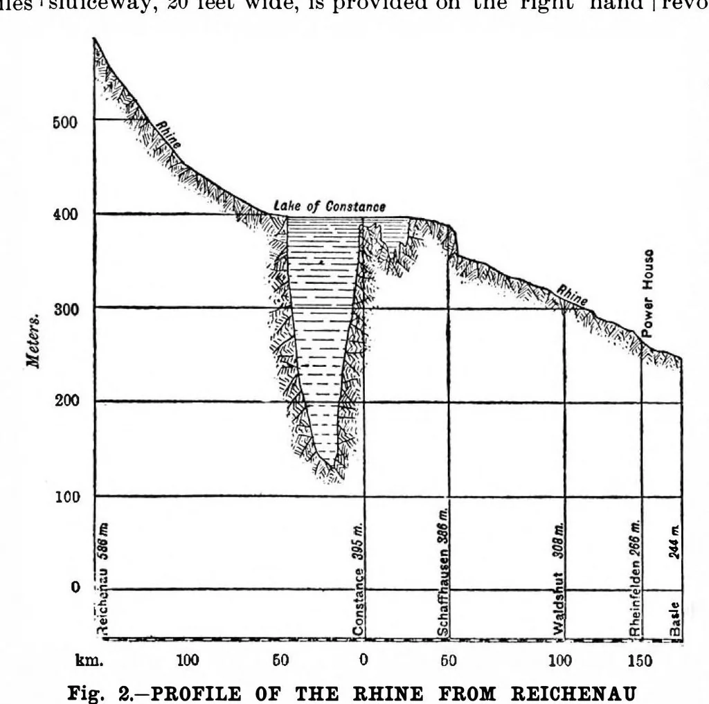 An illustration from Scientific American, Vol. 77, No. 21 (November 1897), 1897, leaf 8