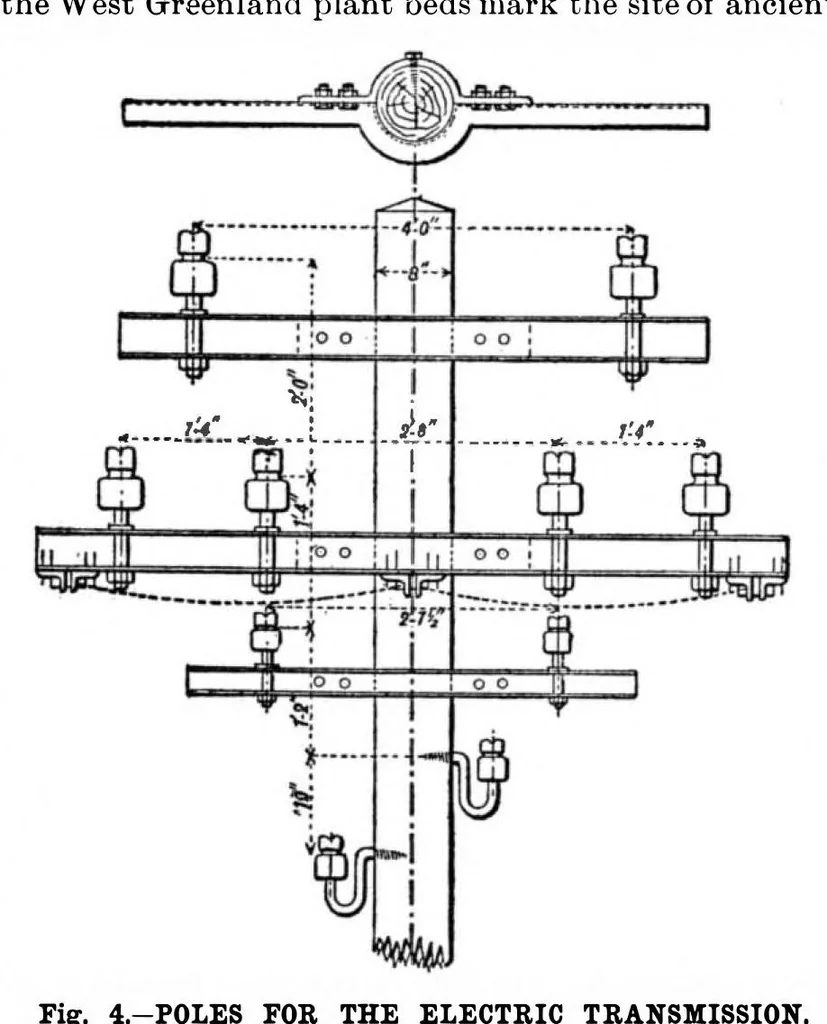 An illustration from Scientific American, Vol. 77, No. 21 (November 1897), 1897, leaf 9