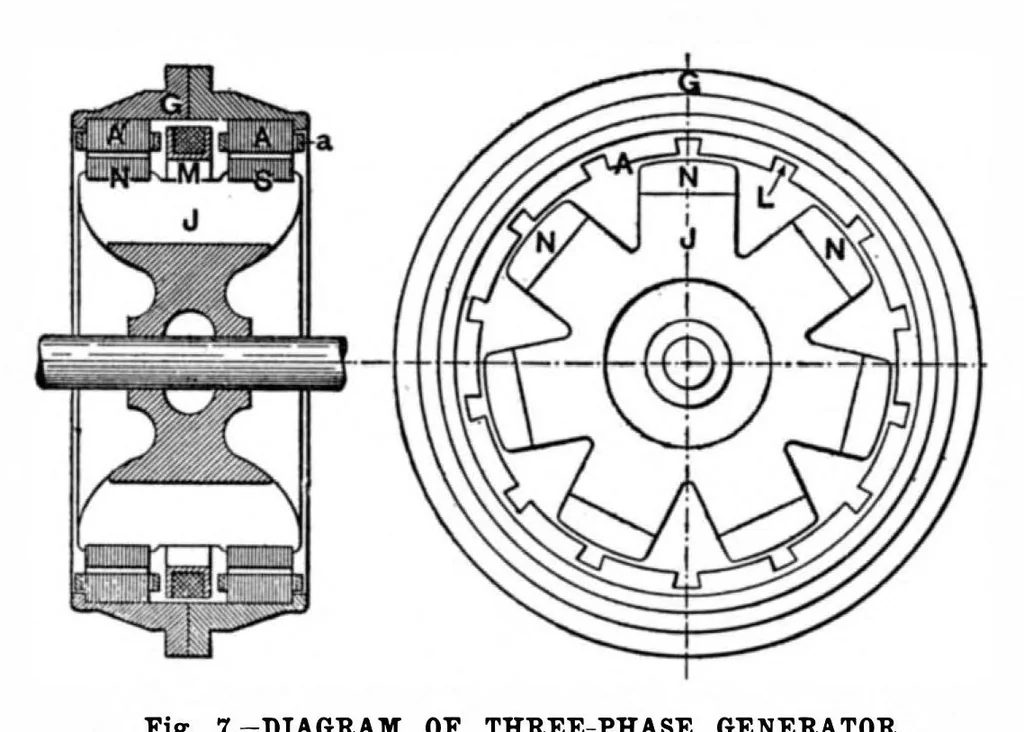 An illustration from Scientific American, Vol. 77, No. 21 (November 1897), 1897, leaf 9