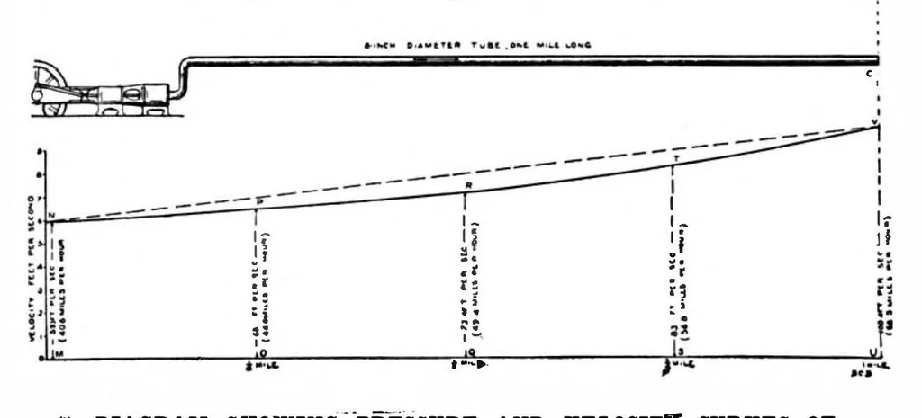 An illustration from Scientific American, Vol. 77, No. 24 (December 1897), 1897, leaf 4