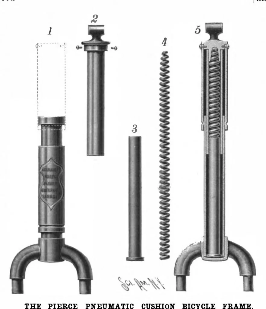 An illustration from Scientific American, Vol. 77, No. 26 (December 1897), 1897, leaf 3