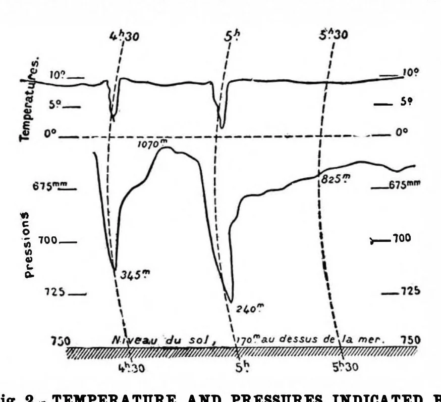 An illustration from Scientific American, Vol. 78, No. 4 (January 1898), 1898, leaf 3