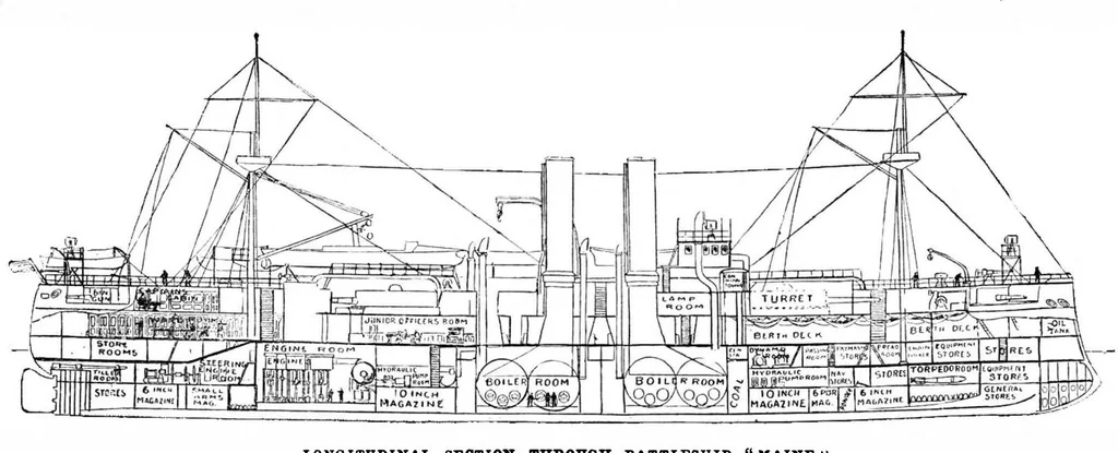An illustration from Scientific American, Vol. 78, No. 9 (February 1898), 1898, leaf 4