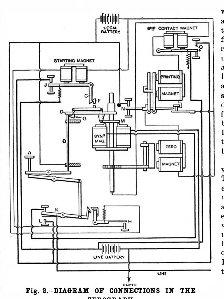 An illustration from Scientific American, Vol. 78, No. 13 (March 1898), 1898, leaf 4