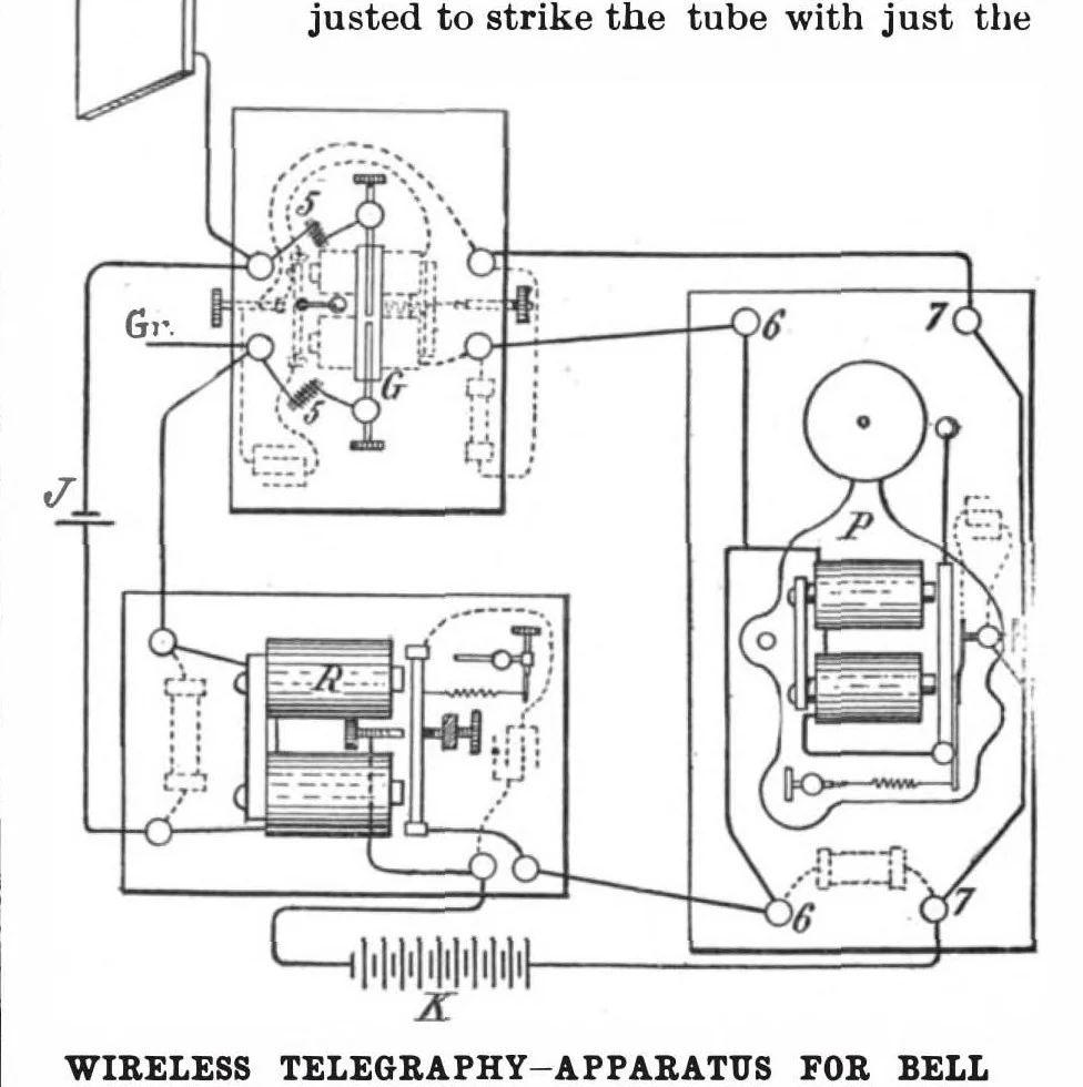 An illustration from Scientific American, Vol. 78, No. 14 (April 1898), 1898, leaf 4