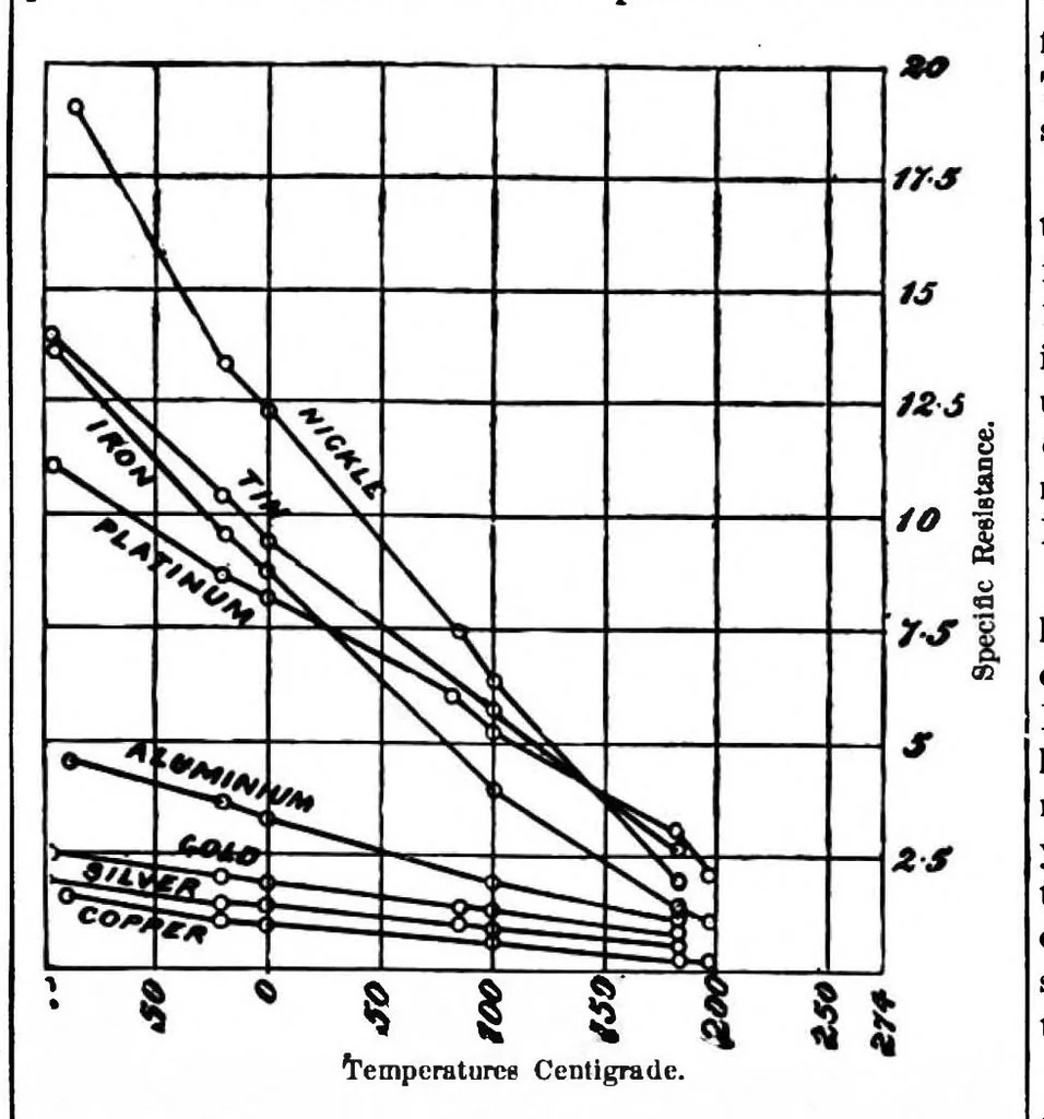 An illustration from Scientific American, Vol. 78, No. 17 (April 1898), 1898, leaf 10