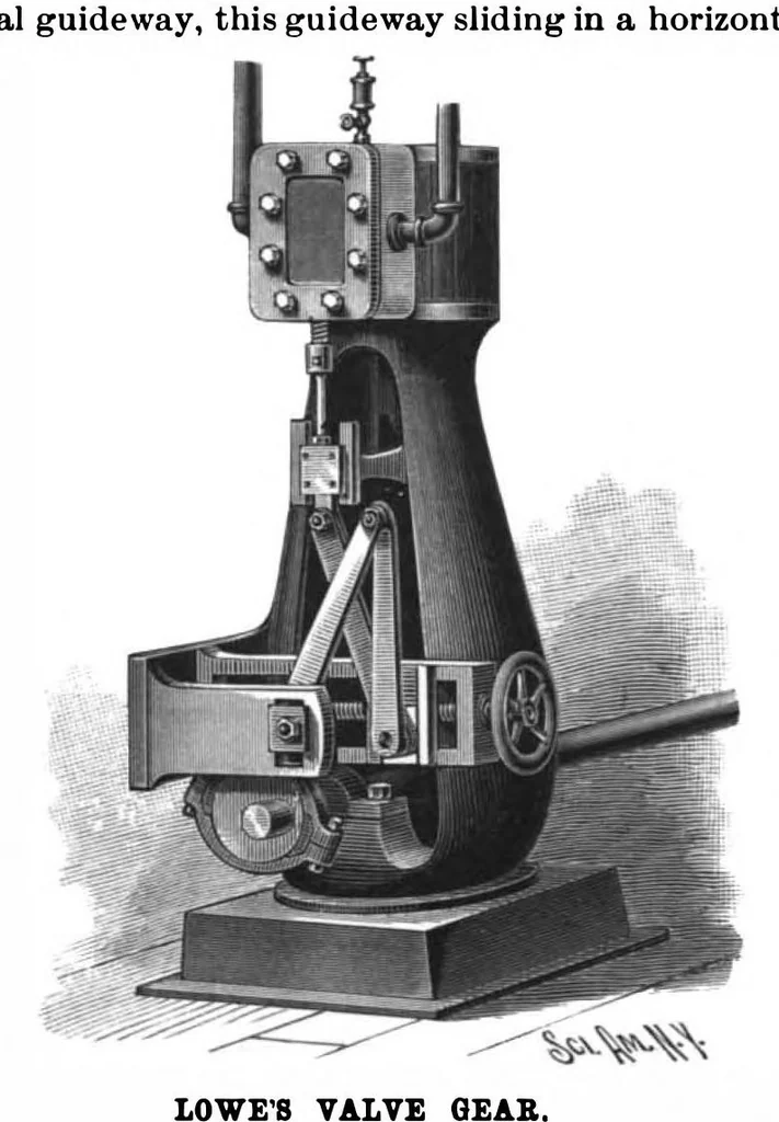 An illustration from Scientific American, Vol. 78, No. 18 (April 1898), 1898, leaf 3
