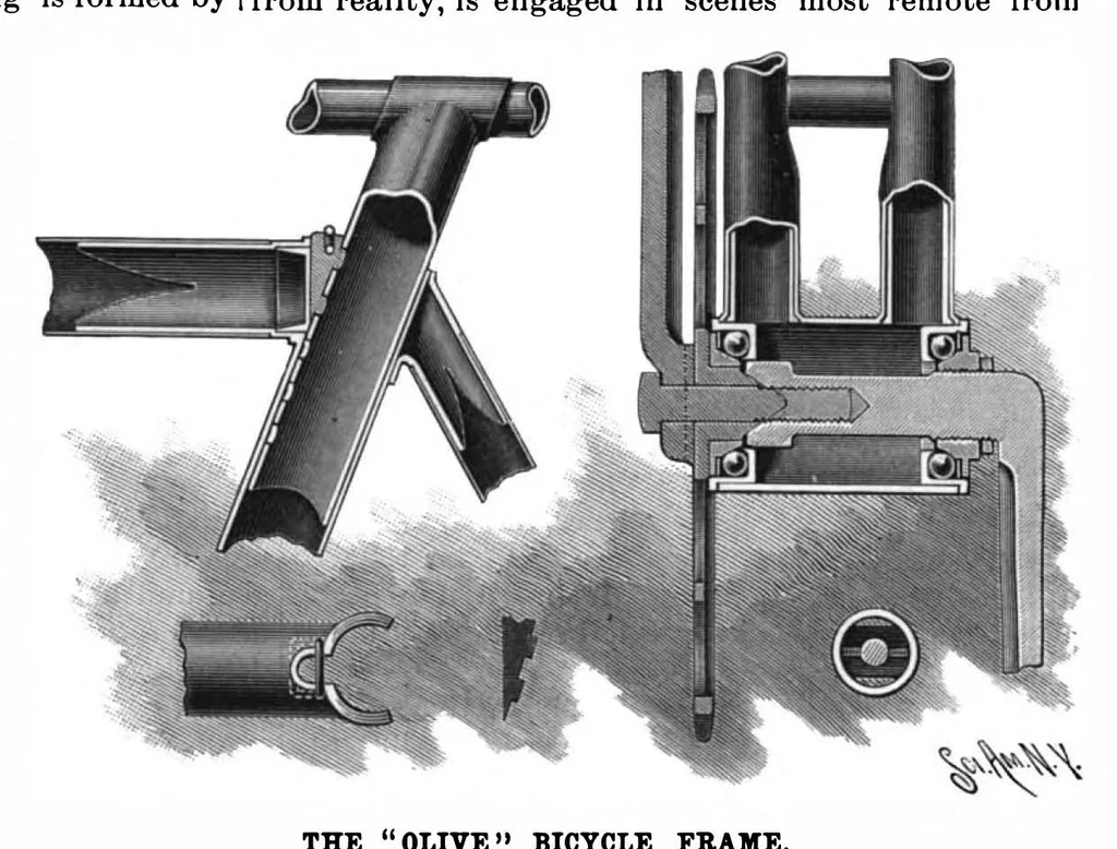 An illustration from Scientific American, Vol. 78, No. 23 (June 1898), 1898, leaf 3