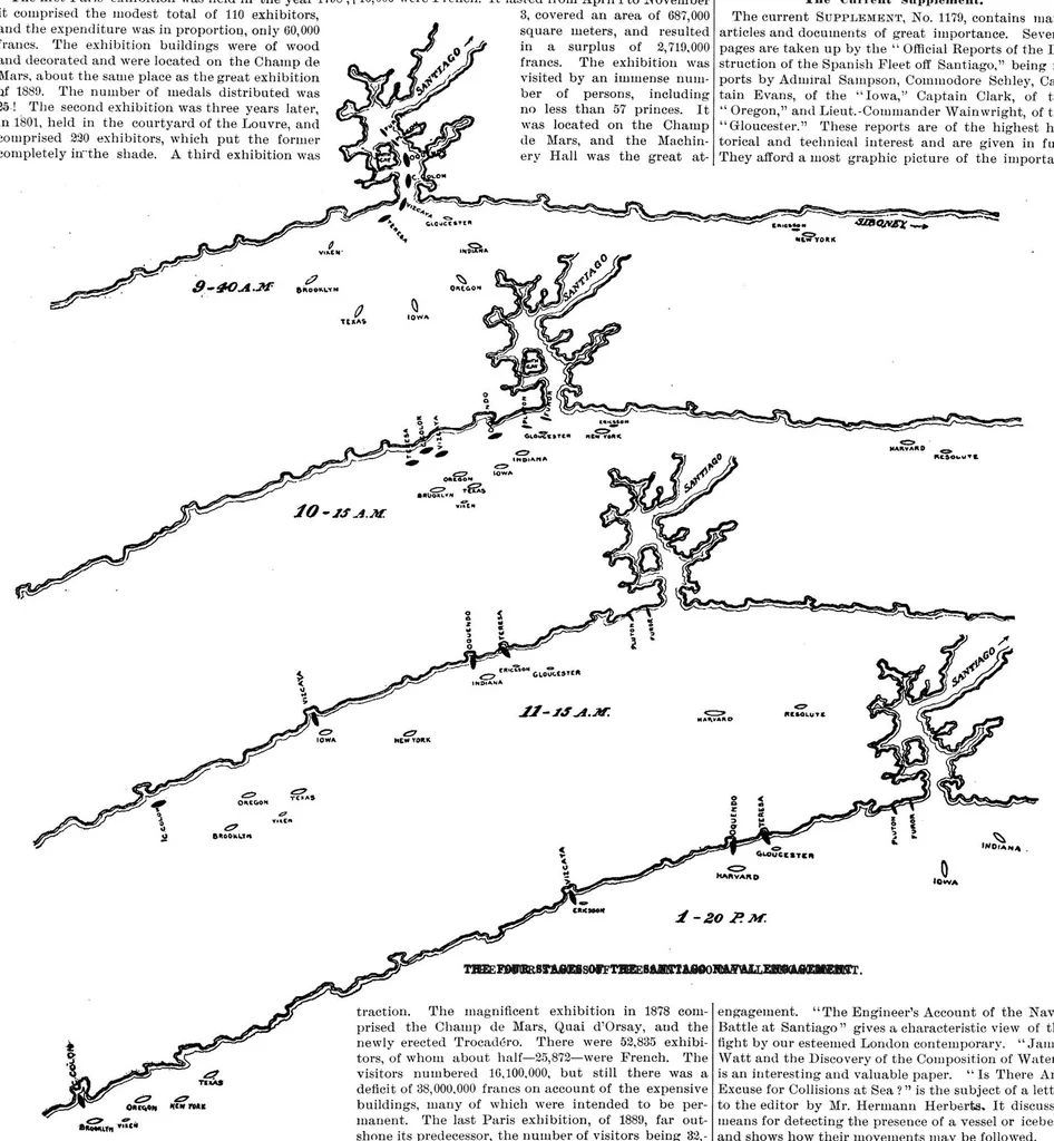 An illustration from Scientific American, Vol. 79, No. 6 (August 1898), 1898, leaf 10