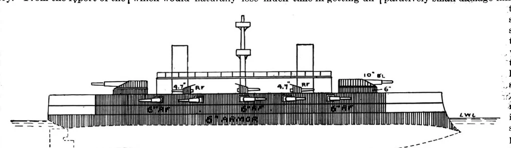 An illustration from Scientific American, Vol. 79, No. 6 (August 1898), 1898, leaf 9