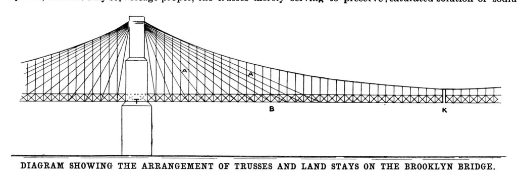 An illustration from Scientific American, Vol. 79, No. 7 (August 1898), 1898, leaf 9