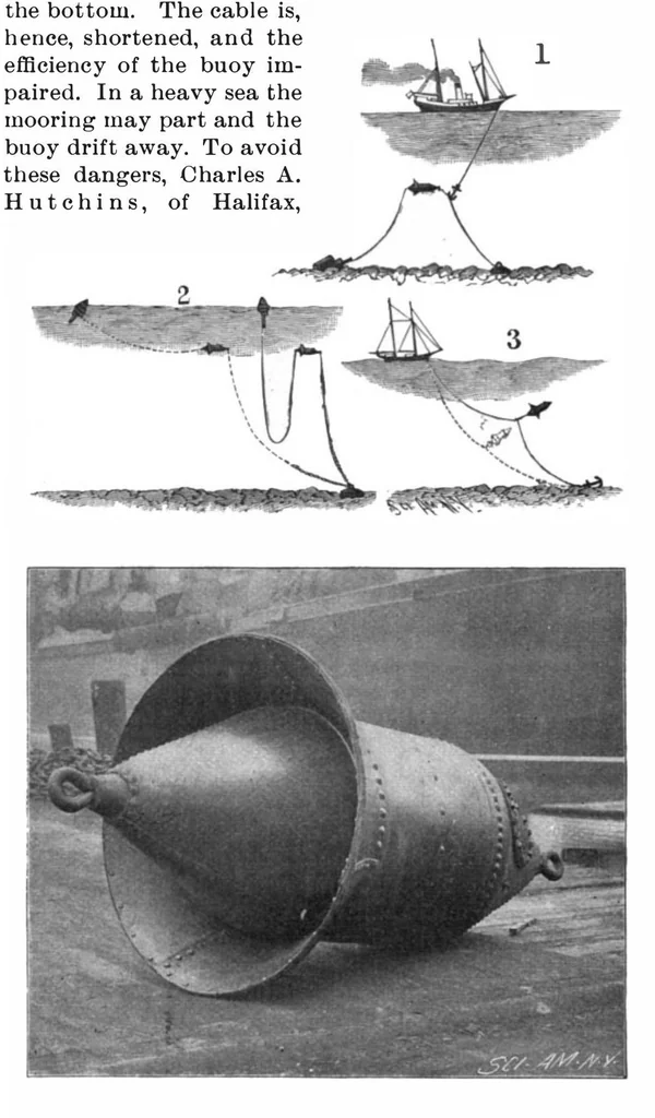 An illustration from Scientific American, Vol. 79, No. 22 (November 1898), 1898, leaf 3