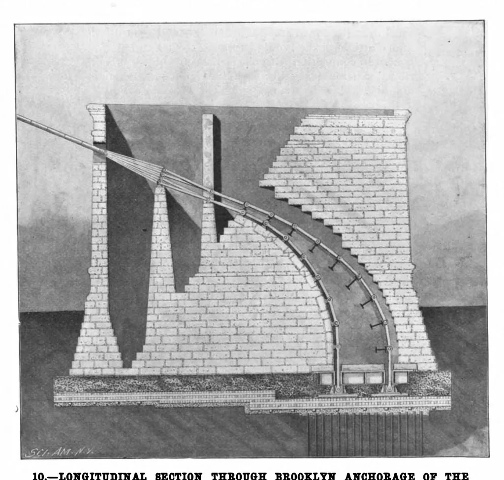 An illustration from Scientific American, Vol. 80, No. 1 (January 1899), 1899, leaf 8