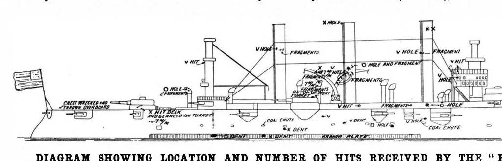 An illustration from Scientific American, Vol. 80, No. 2 (January 1899), 1899, leaf 10