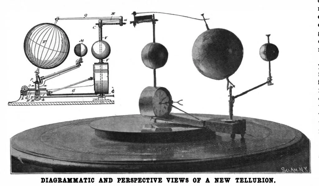 An illustration from Scientific American, Vol. 80, No. 6 (February 1899), 1899, leaf 3