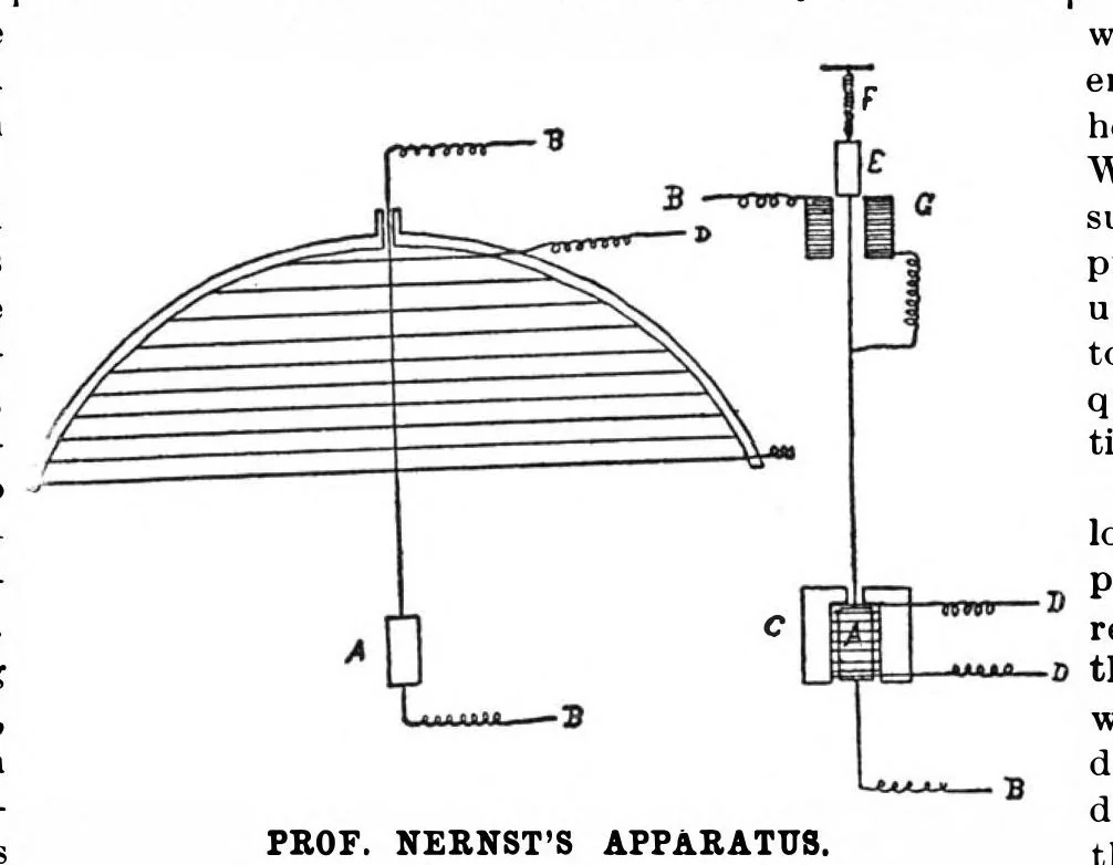 An illustration from Scientific American, Vol. 80, No. 10 (March 1899), 1899, leaf 5