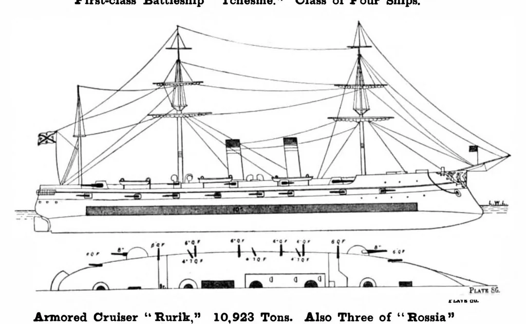 An illustration from Scientific American, Vol. 80, No. 10 (March 1899), 1899, leaf 7