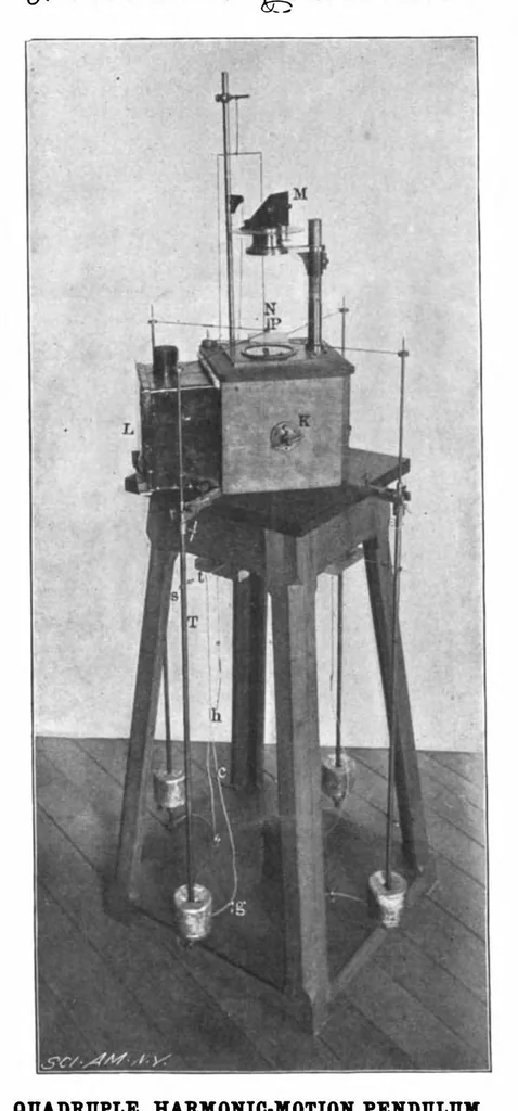 An illustration from Scientific American, Vol. 80, No. 13 (April 1899), 1899, leaf 7