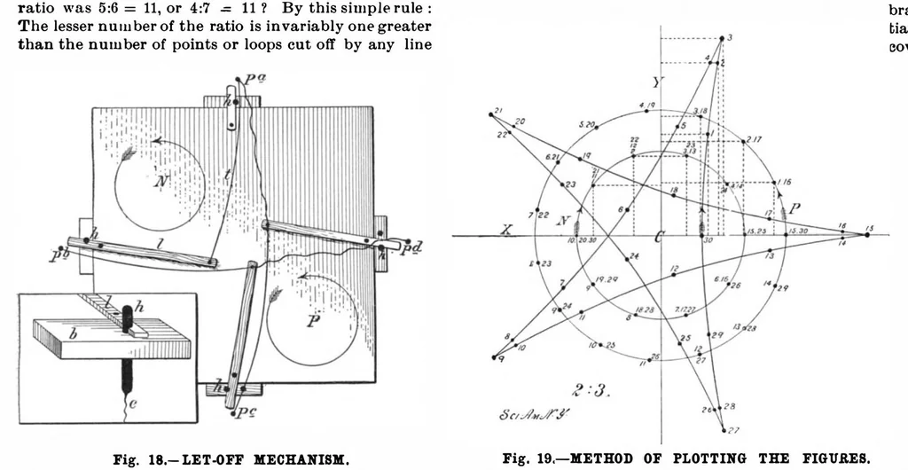 An illustration from Scientific American, Vol. 80, No. 13 (April 1899), 1899, leaf 8
