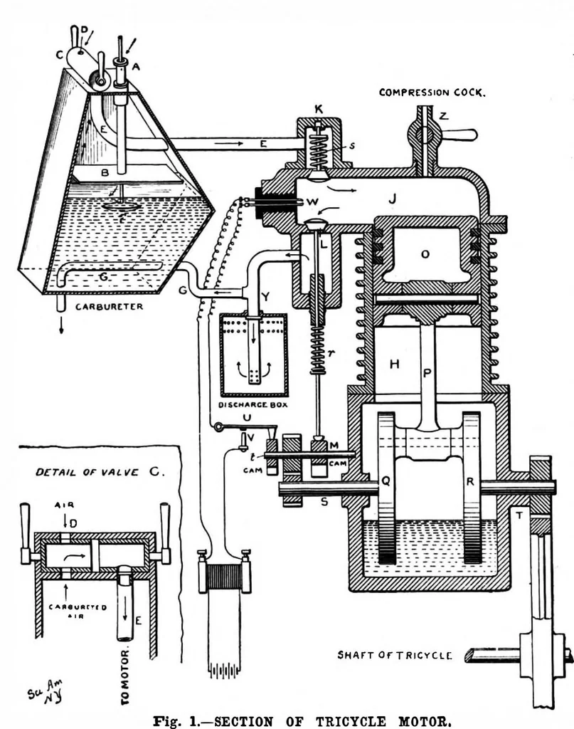An illustration from Scientific American, Vol. 80, No. 19 (May 1899), 1899, leaf 16