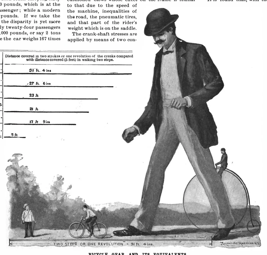 An illustration from Scientific American, Vol. 80, No. 19 (May 1899), 1899, leaf 18
