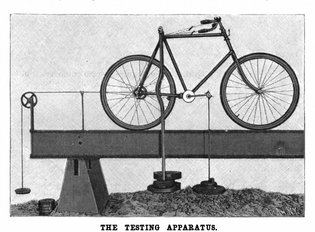 An illustration from Scientific American, Vol. 80, No. 21 (May 1899), 1899, leaf 10