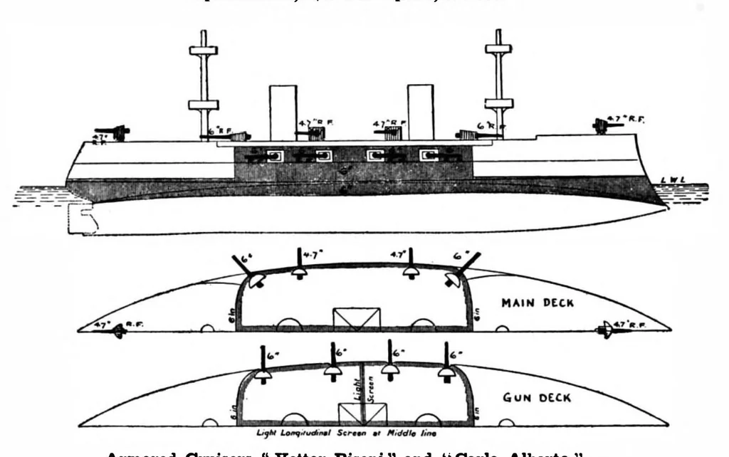 An illustration from Scientific American, Vol. 80, No. 22 (June 1899), 1899, leaf 7