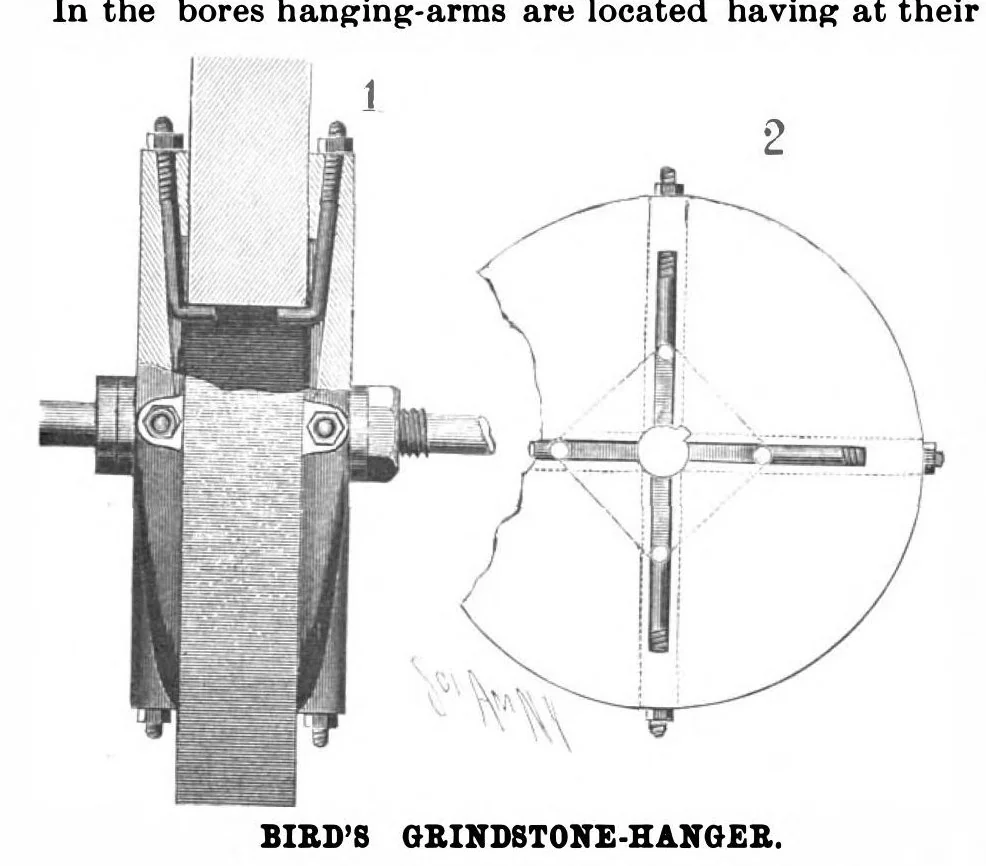 An illustration from Scientific American, Vol. 81, No. 1 (July 1899), 1899, leaf 4
