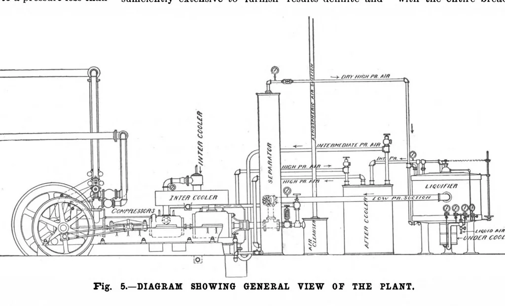 An illustration from Scientific American, Vol. 81, No. 3 (July 1899), 1899, leaf 4