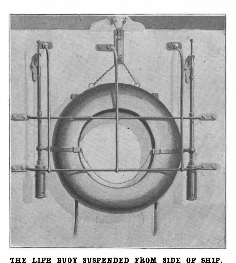 An illustration from Scientific American, Vol. 81, No. 3 (July 1899), 1899, leaf 7