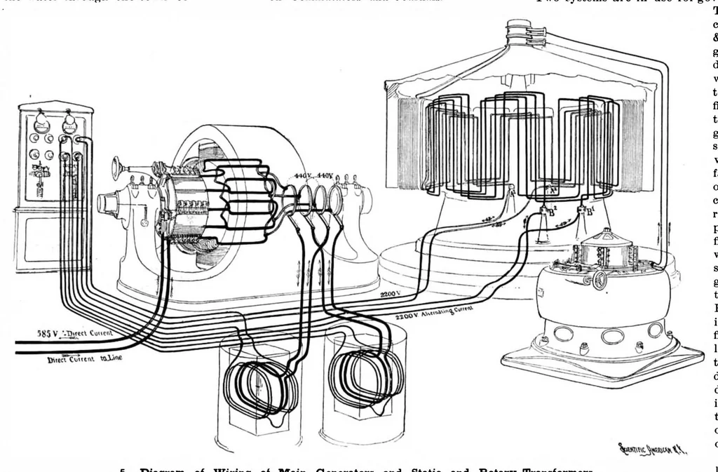 An illustration from Scientific American, Vol. 81, No. 4 (July 1899), 1899, leaf 7