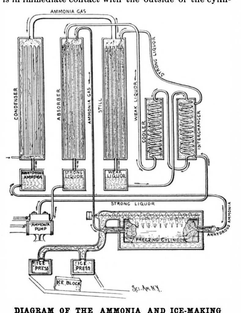 An illustration from Scientific American, Vol. 81, No. 10 (September 1899), 1899, leaf 6