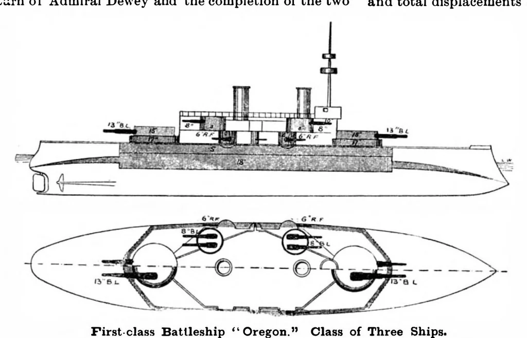 An illustration from Scientific American, Vol. 81, No. 14 (September 1899), 1899, leaf 7