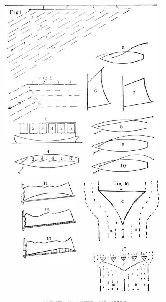 An illustration from Scientific American, Vol. 81, No. 17 (October 1899), 1899, leaf 8