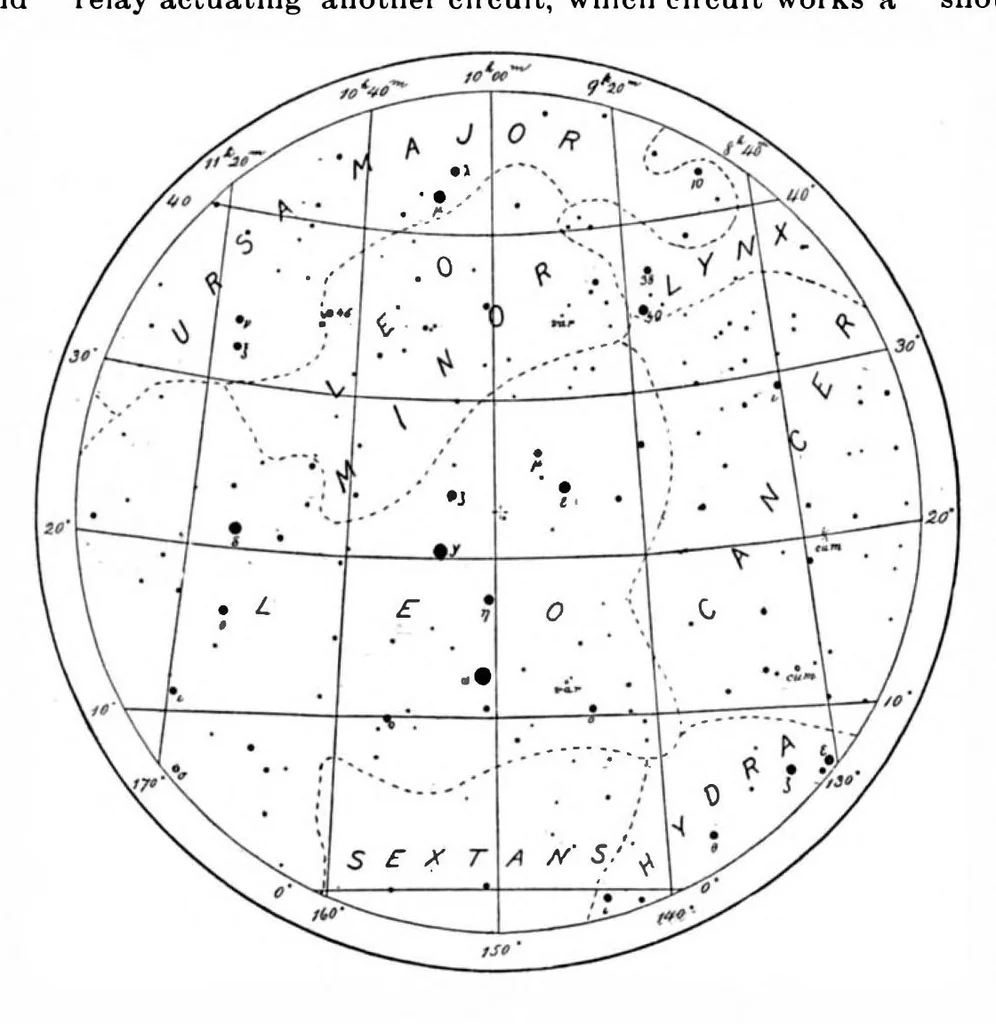 An illustration from Scientific American, Vol. 81, No. 18 (October 1899), 1899, leaf 6