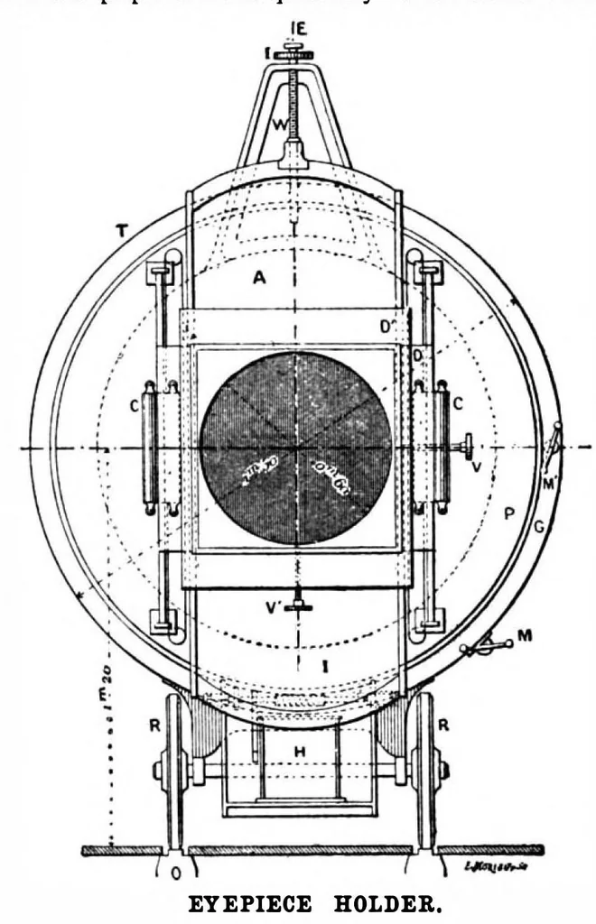 An illustration from Scientific American, Vol. 81, No. 19 (November 1899), 1899, leaf 9