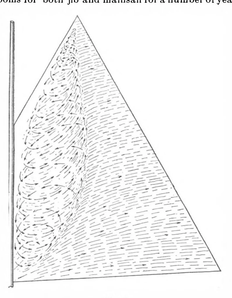 An illustration from Scientific American, Vol. 81, No. 21 (November 1899), 1899, leaf 6