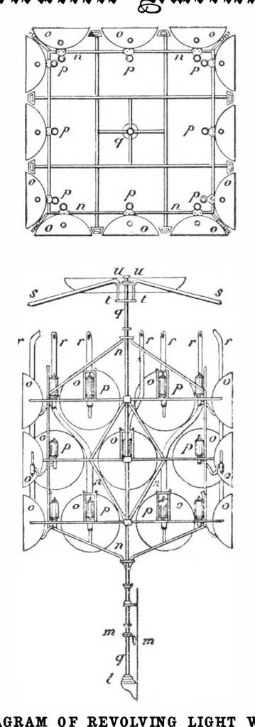 An illustration from Scientific American, Vol. 81, No. 22 (November 1899), 1899, leaf 4