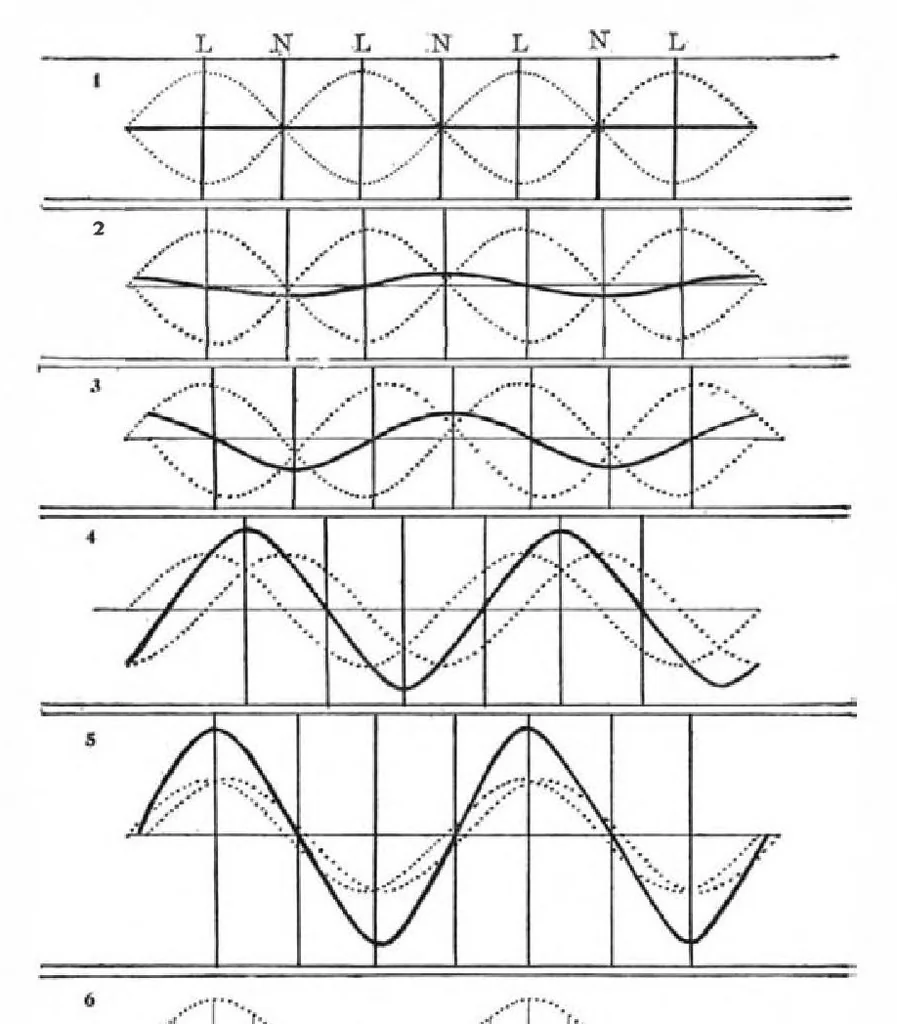 An illustration from Scientific American, Vol. 82, No. 6 (February 1900), 1900, leaf 3