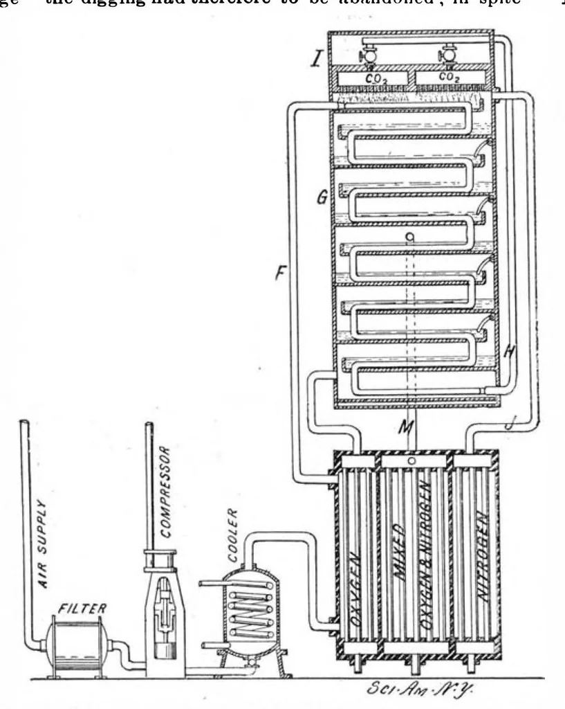 An illustration from Scientific American, Vol. 82, No. 13 (March 1900), 1900, leaf 9