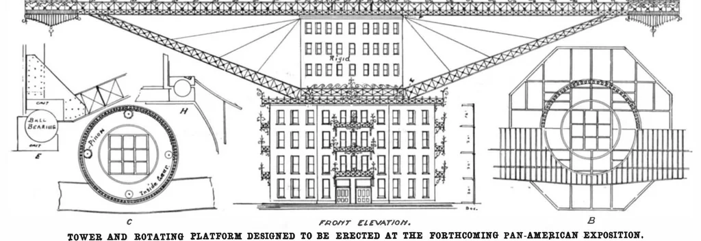 An illustration from Scientific American, Vol. 82, No. 17 (April 1900), 1900, leaf 3