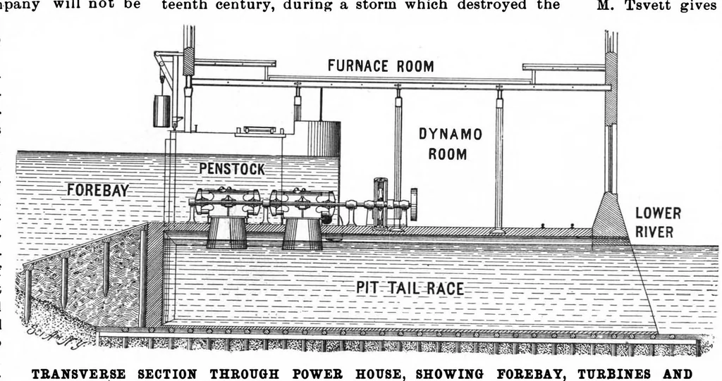 An illustration from Scientific American, Vol. 82, No. 21 (May 1900), 1900, leaf 8