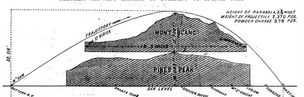 An illustration from Scientific American, Vol. 83, No. 13 (September 1900), 1900, leaf 8