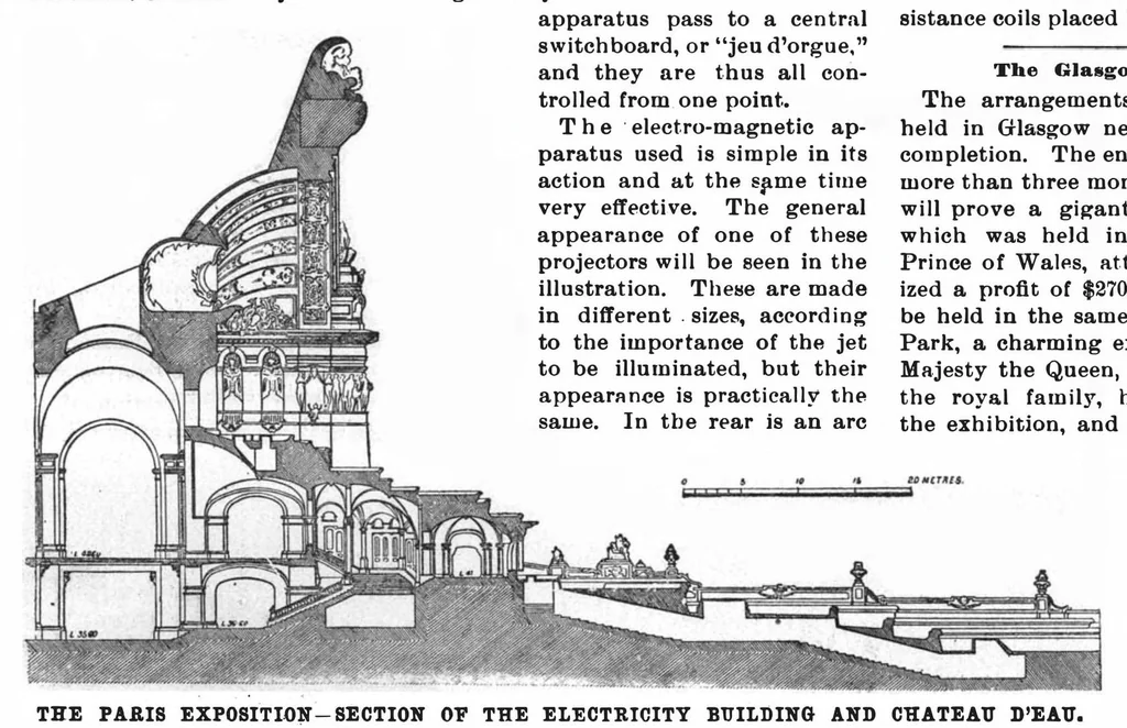 An illustration from Scientific American, Vol. 83, No. 15 (October 1900), 1900, leaf 6