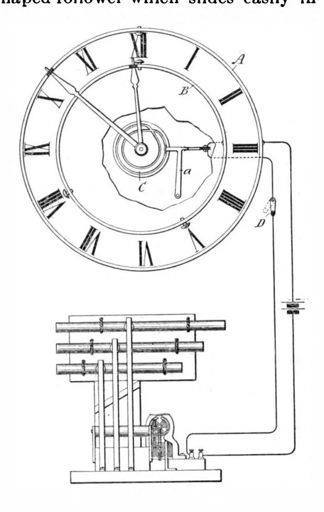 An illustration from Scientific American, Vol. 83, No. 21 (November 1900), 1900, leaf 10