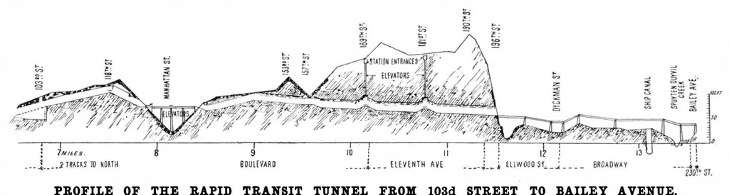 An illustration from Scientific American, Vol. 83, No. 21 (November 1900), 1900, leaf 5