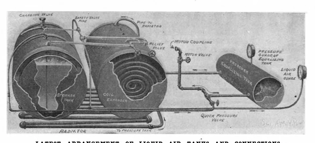 An illustration from Scientific American, Vol. 83, No. 22 (December 1900), 1900, leaf 6