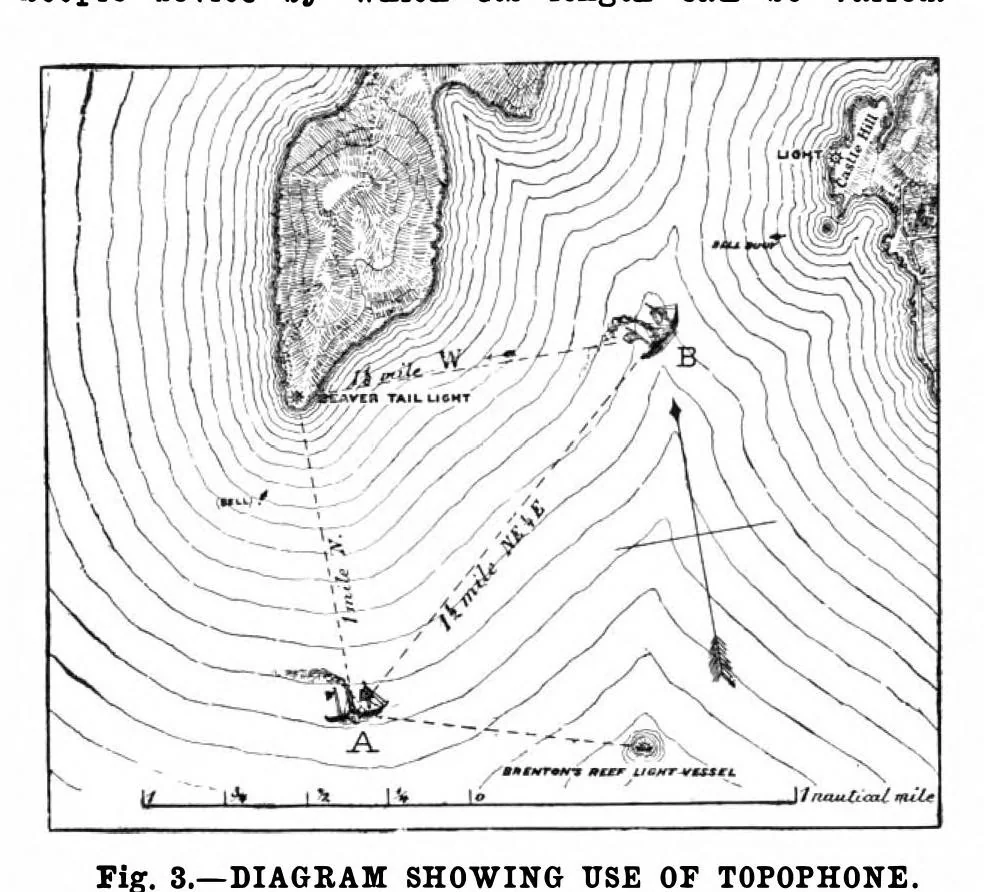 An illustration from Scientific American, Vol. 84, No. 13 (March 1901), 1901, leaf 4