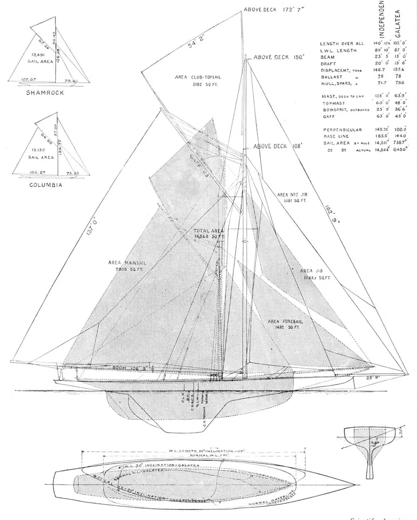 An illustration from Scientific American, Vol. 84, No. 15 (April 1901), 1901, leaf 8