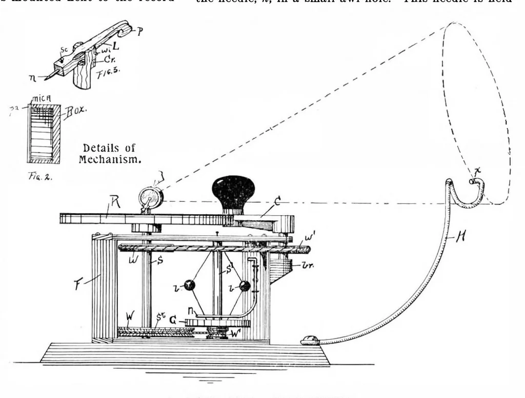 An illustration from Scientific American, Vol. 84, No. 17 (April 1901), 1901, leaf 3